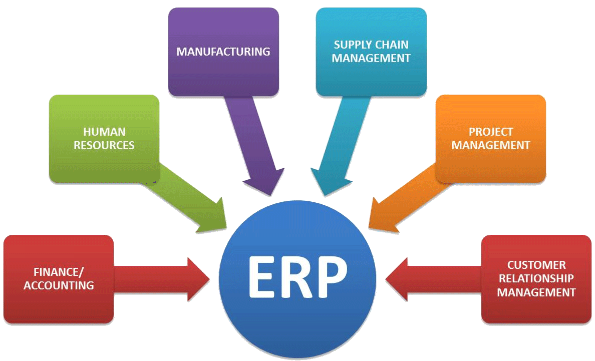 ERP / Accounting